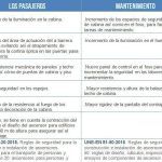 Ascensores: medidas mínimas, normativas y recomendaciones a tener en cuenta. ascensores-medidas-minimas-normativas-y-recomendaciones-a-tener-en-cuenta