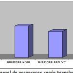 como-detener-el-contador-de-la-luz-en-el-sector-del-ascensor