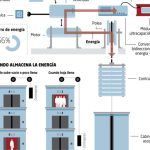 como-evitar-el-contador-de-luz-en-el-sector-del-ascensor
