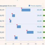 cotizacion-ibex-2015-en-relacion-al-sector-del-ascensor