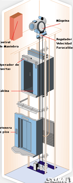 Elevadores El ctricos Soluciones Innovadoras Para El Sector Del Ascensor elevadores-el-ctricos-soluciones-innovadoras-para-el-sector-del-ascensor
