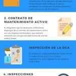 Normativa de ascensores en la Comunidad Valenciana, actualizada y específica. normativa-de-ascensores-en-la-comunidad-valenciana-actualizada-y-especifica