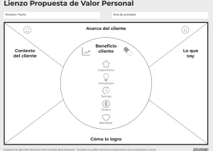 Oferta de trabajo en recursos humanos para el sector del ascensor