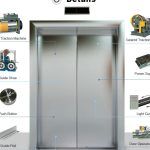 puertas-y-portones-automaticos-del-sector-del-ascensor-con-puntacion